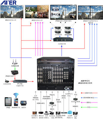 ATER 4K超高清混合矩陣 創新驅動，為專業視聽用戶創造核心價值
